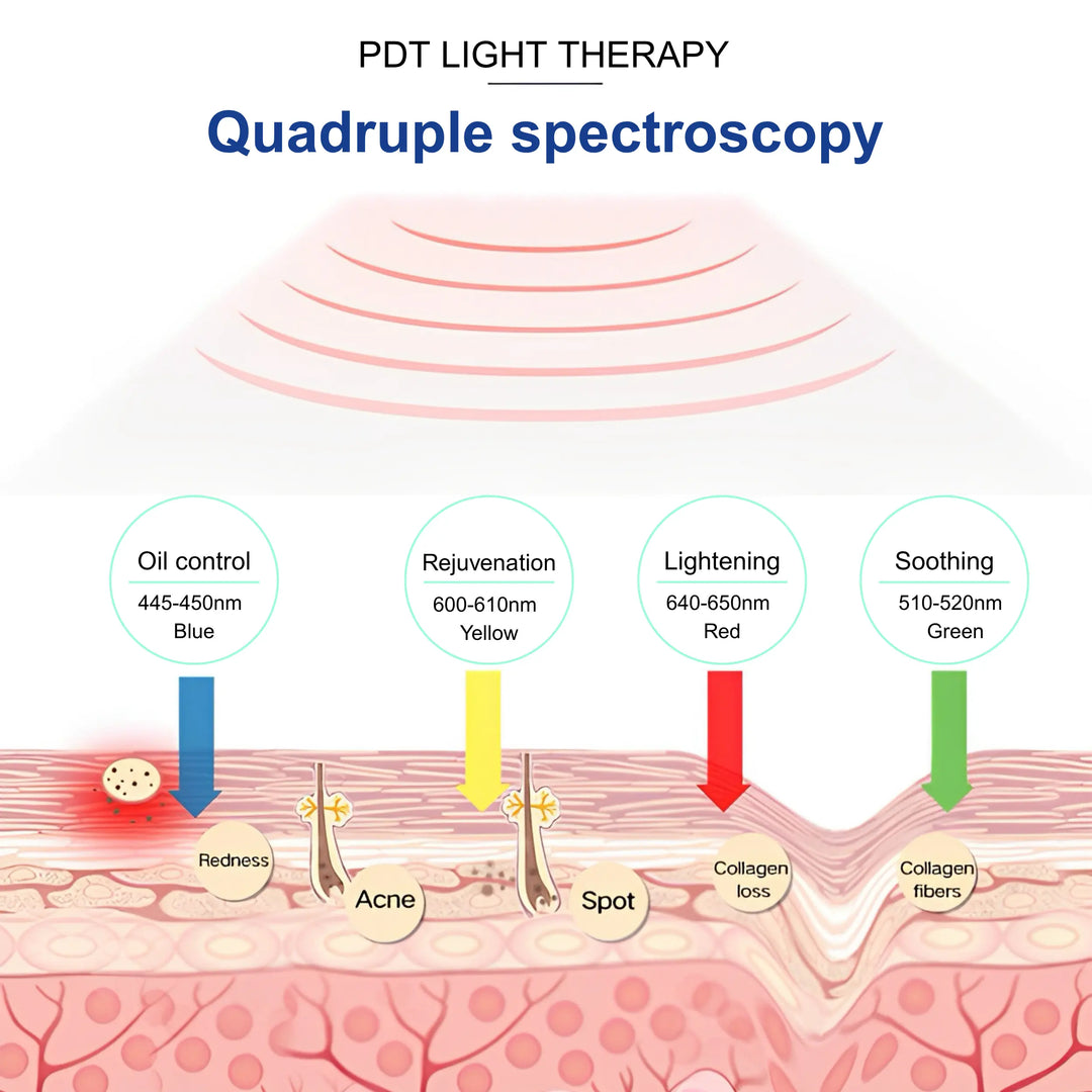 4 Colors LED PDT Light Machine