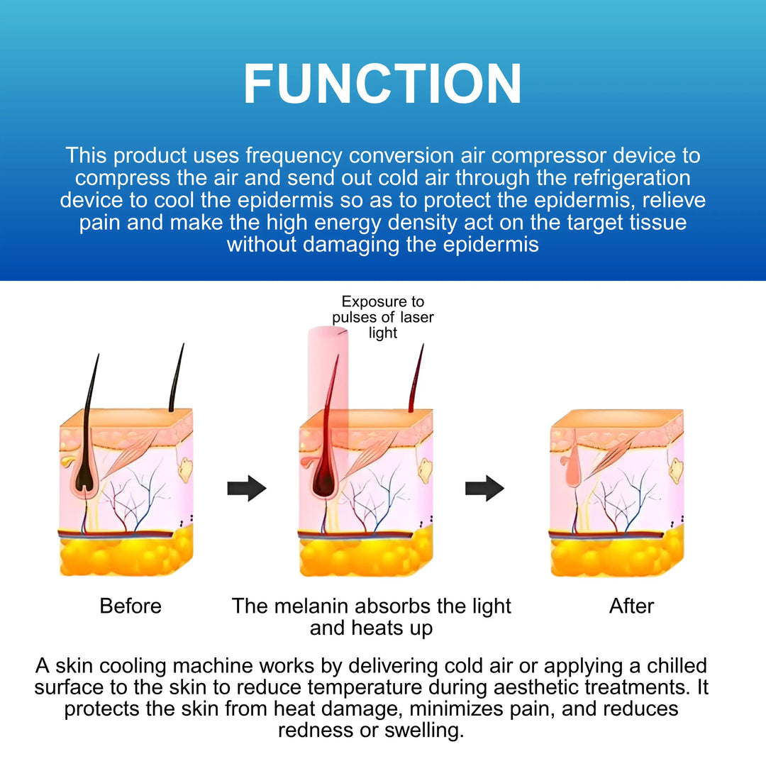 Icewave Skin Cooling System Machine